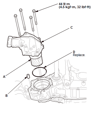 Continuously Variable Transmission (CVT) - Service Information